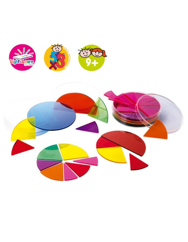 CÍRCULOS DE FRACCIONES HENBEA