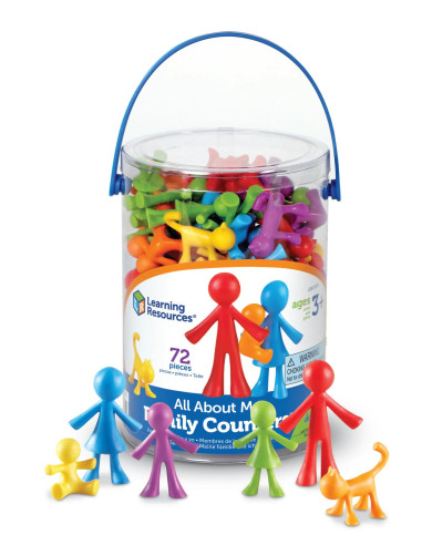 CONTAR LOS MIEMBROS DE LA FAMILIA...