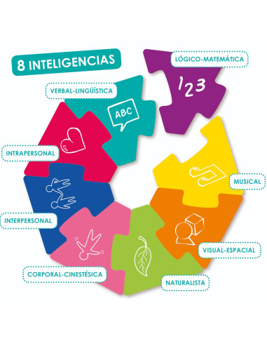 EL RETO DE LAS INTELIGENCIAS...